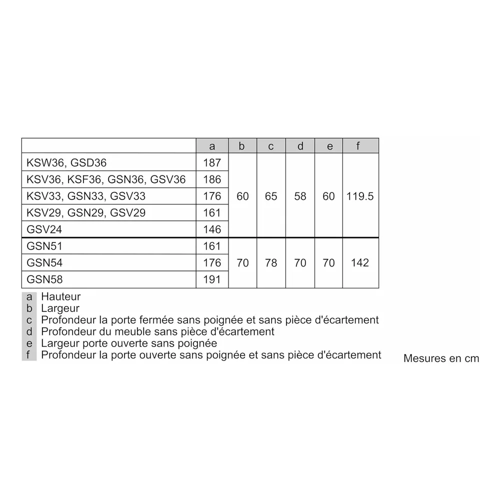 Bosch Congélateur 366 L GSN58VWEV
