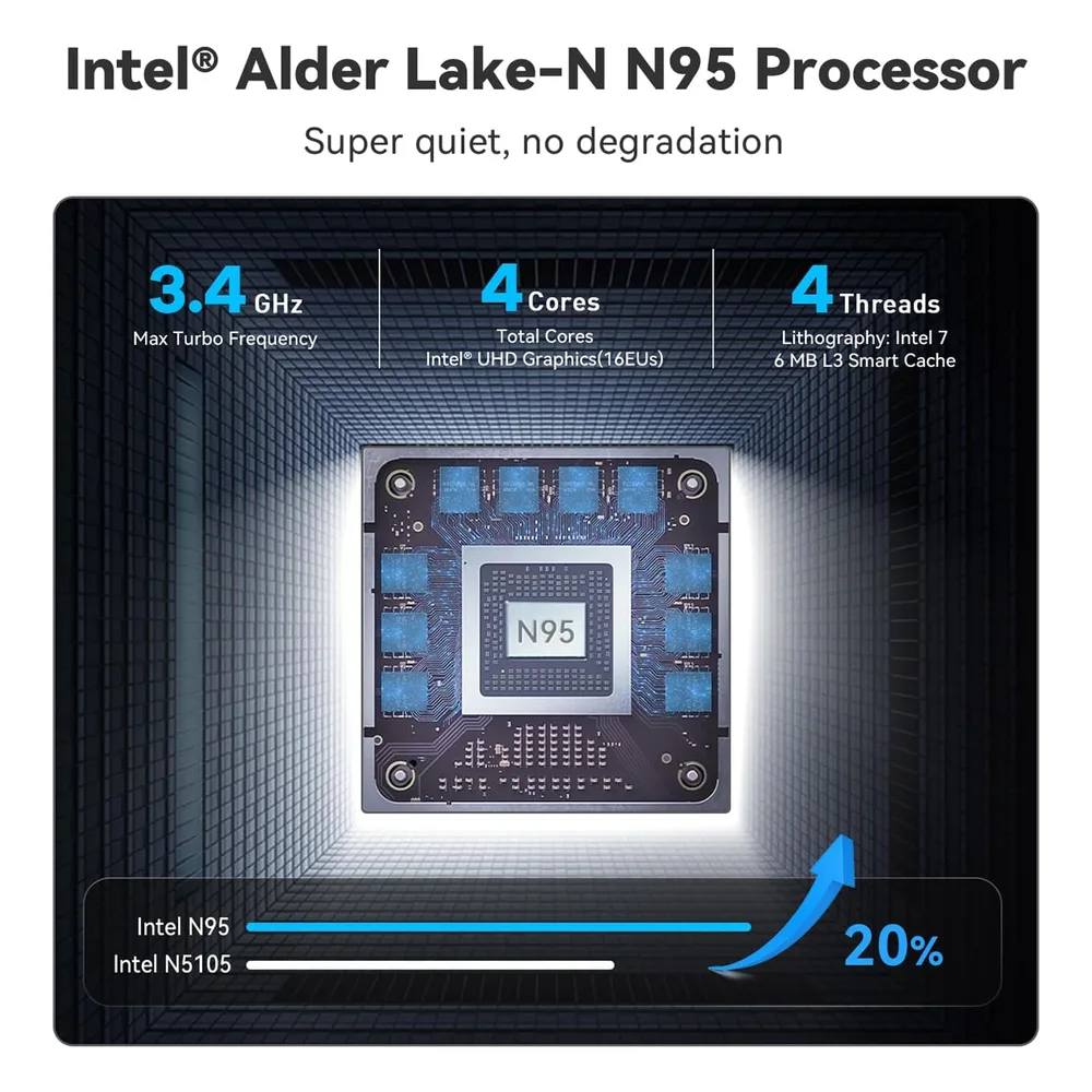 Beelink Mini PC Lake-N95