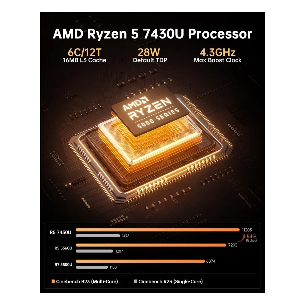NiPoGi Mini PC 4.30GHz