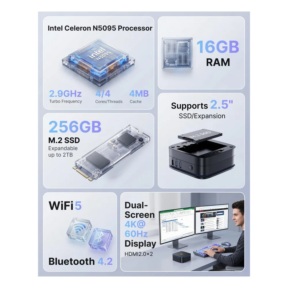 NiPoGi Mini PC RAM+256GB
