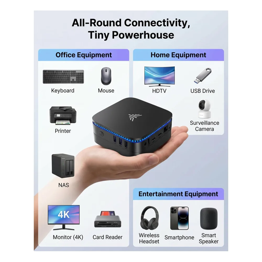 NiPoGi Mini PC RAM+256GB