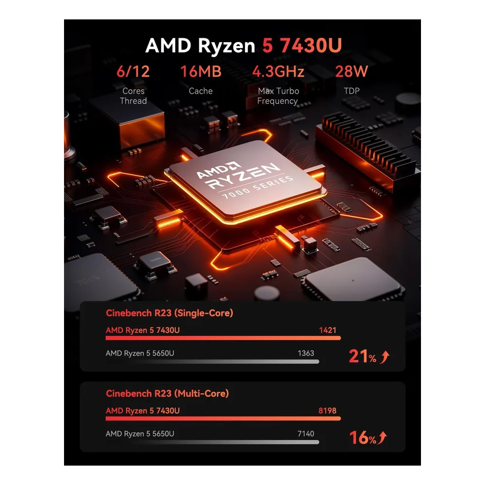 NiPoGi Mini PC 16GB\*2