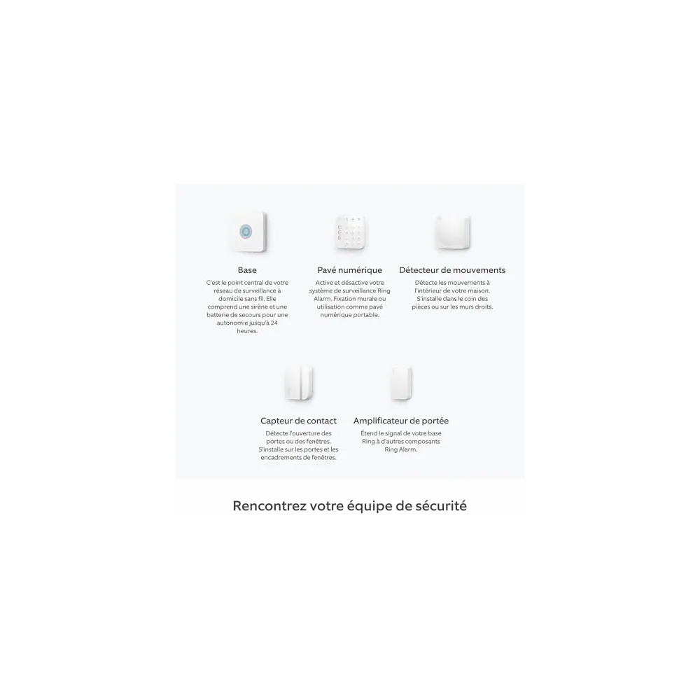 Ring Alarme connectée ZQ8C
