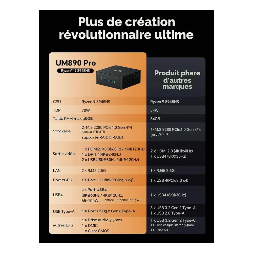 MINIS FORUM Mini PC 8945HS
