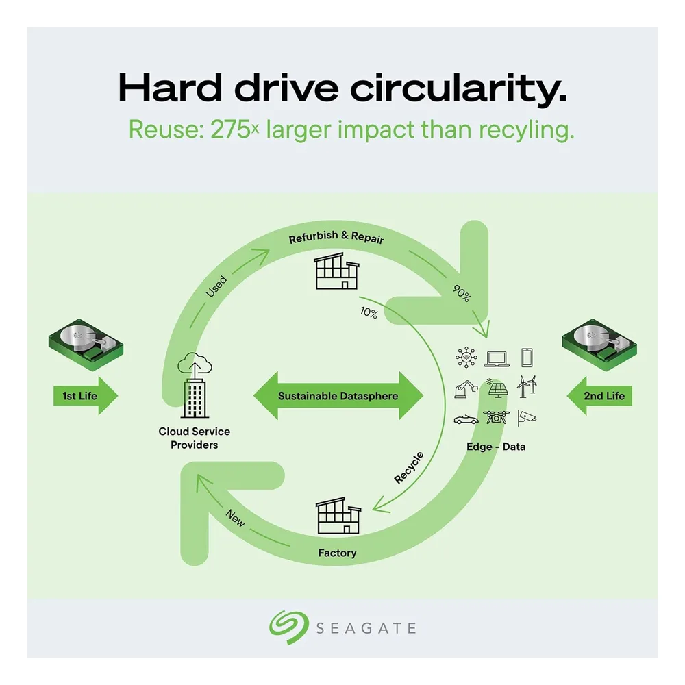 Seagate Disque dur 28 To ST28000NM000C