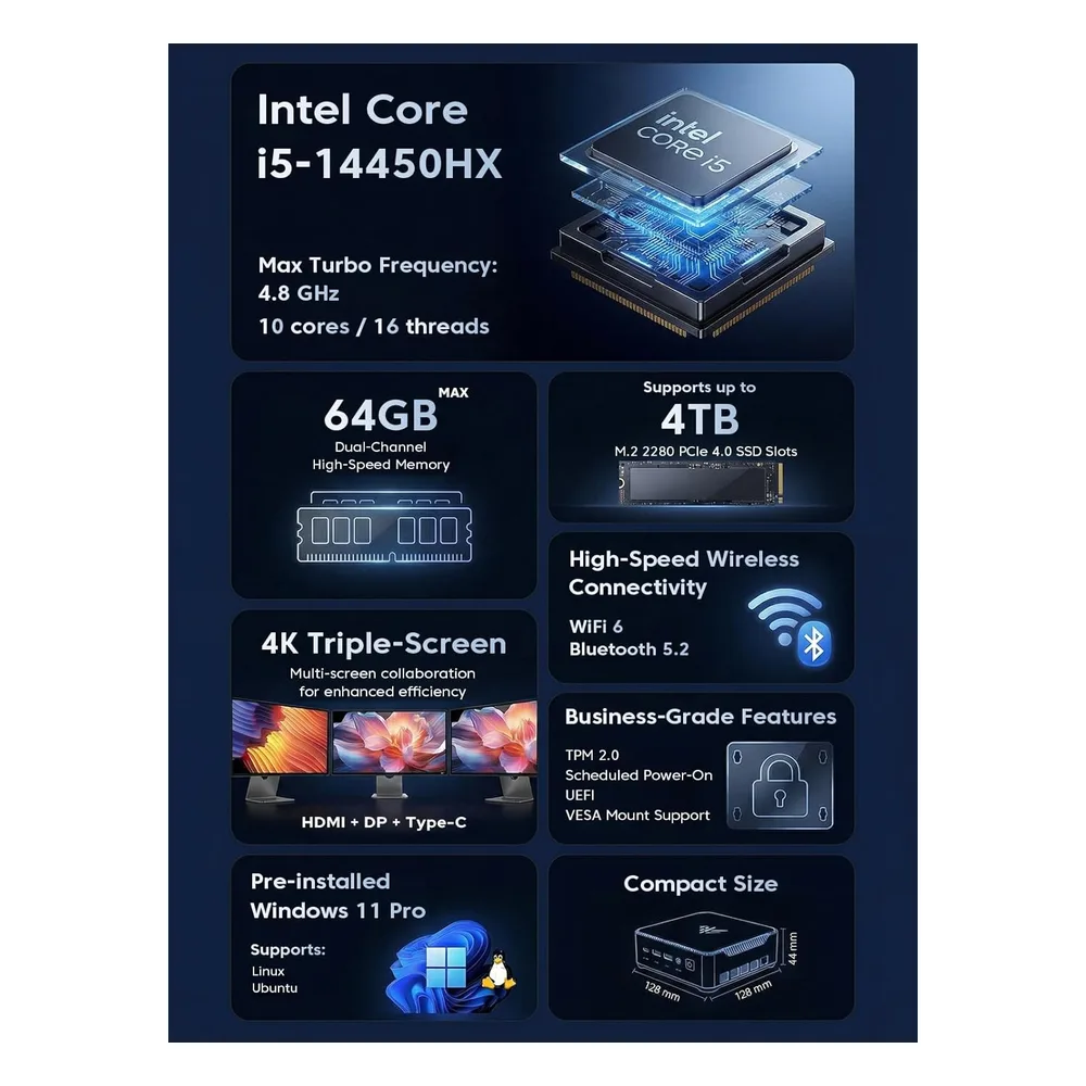 NiPoGi Mini PC i5-14450HX