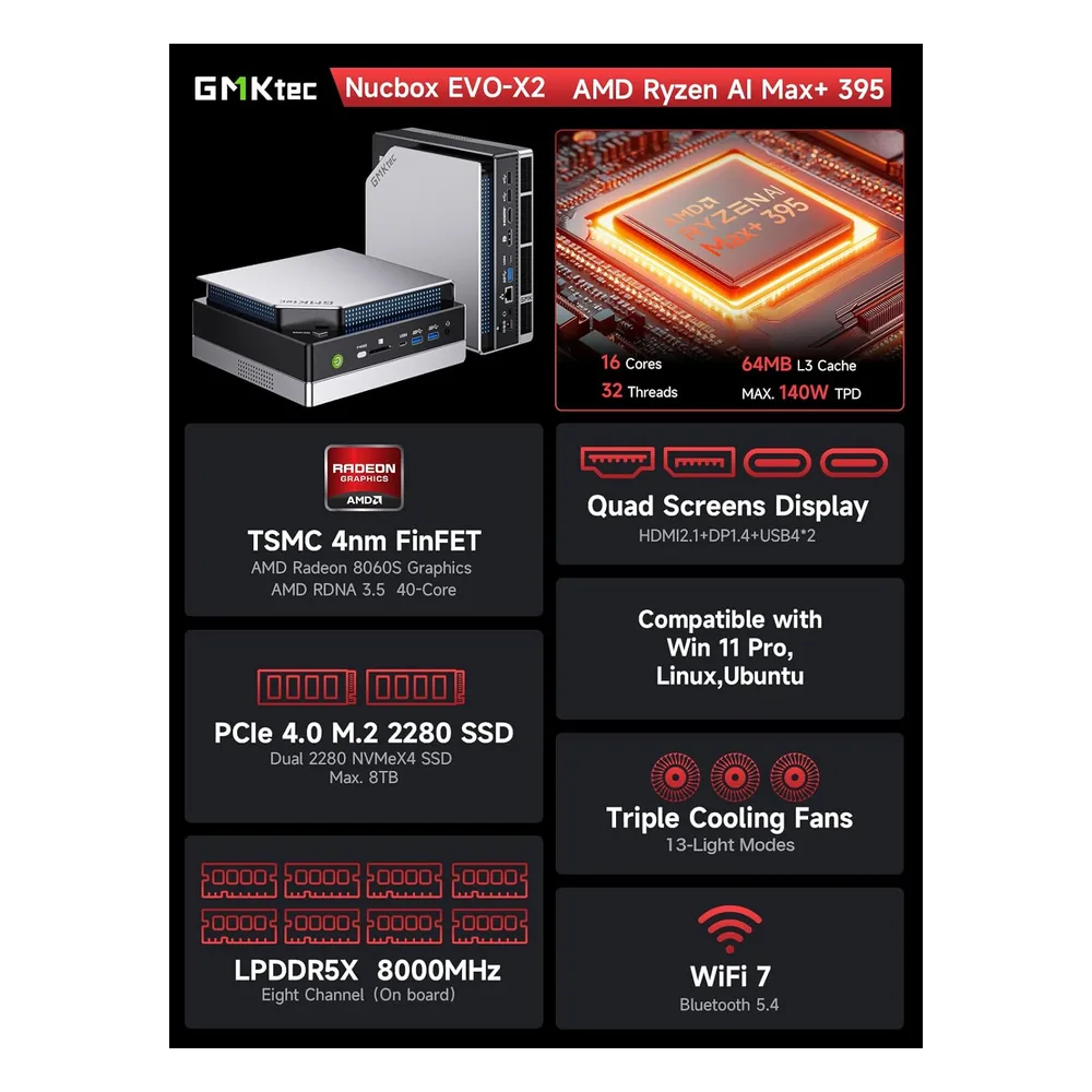 GMKtec Mini PC KWJR