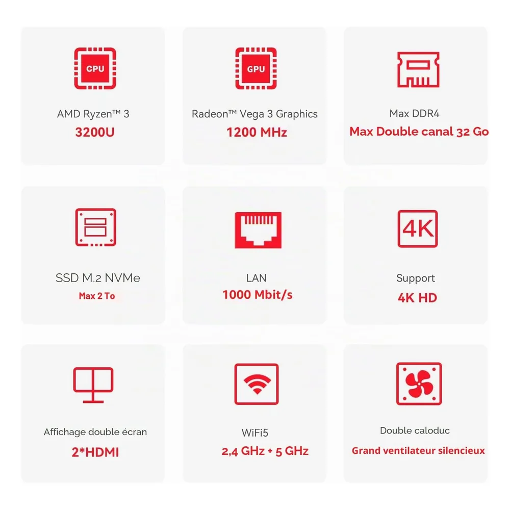 Beelink Mini PC 1000Mbps
